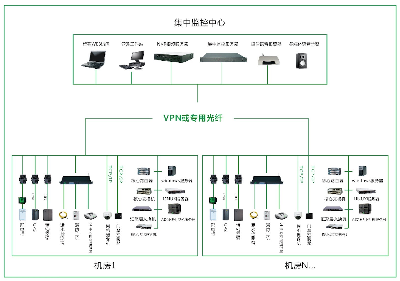 南京天悦众合信息技术有限公司|南京天悦众合|天悦|南京天悦|天悦信息|天悦众合信息|信息科技|信息服务|销售服务|动环监控